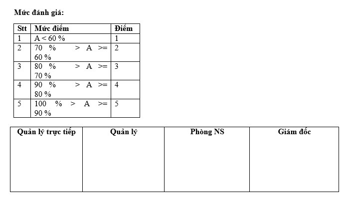 Mẫu bảng tổng hợp đánh giá chỉ tiêu mới nhất